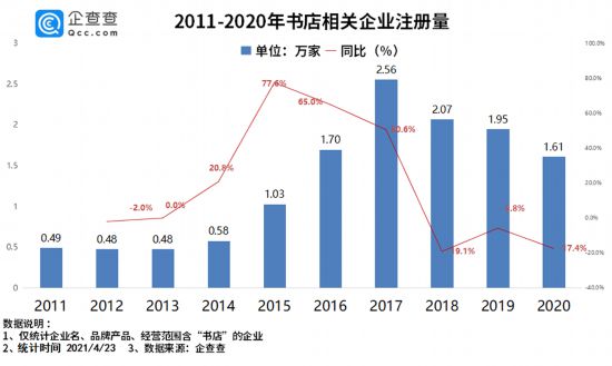 企查查IPO之路再进一步