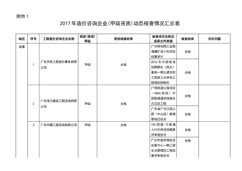 三坐标操作规程Word模板下载